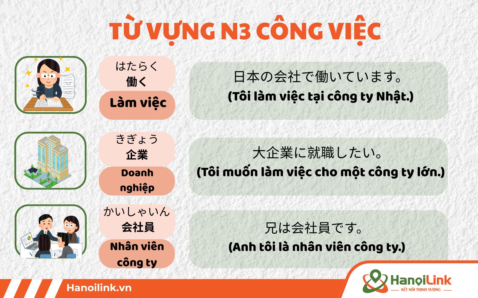 Từ vựng N3 theo chủ đề công việc