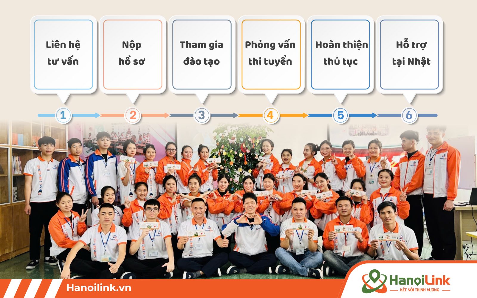 Quy trình ôn luyện, chuẩn bị trước khi đi đơn hàng chăn nuôi bò sữa tại Nhật Bản