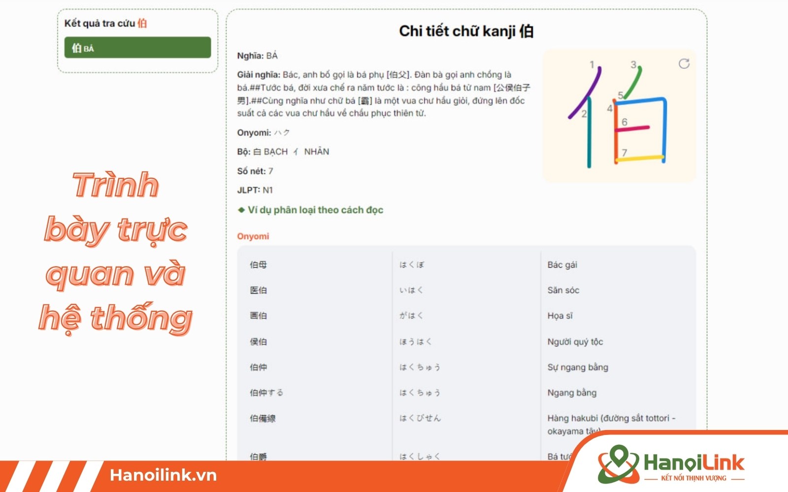 Hệ thống hán tự (Kanji) được trình bày trực quan, đầy đủ ngữ nghĩa, chữ viết...