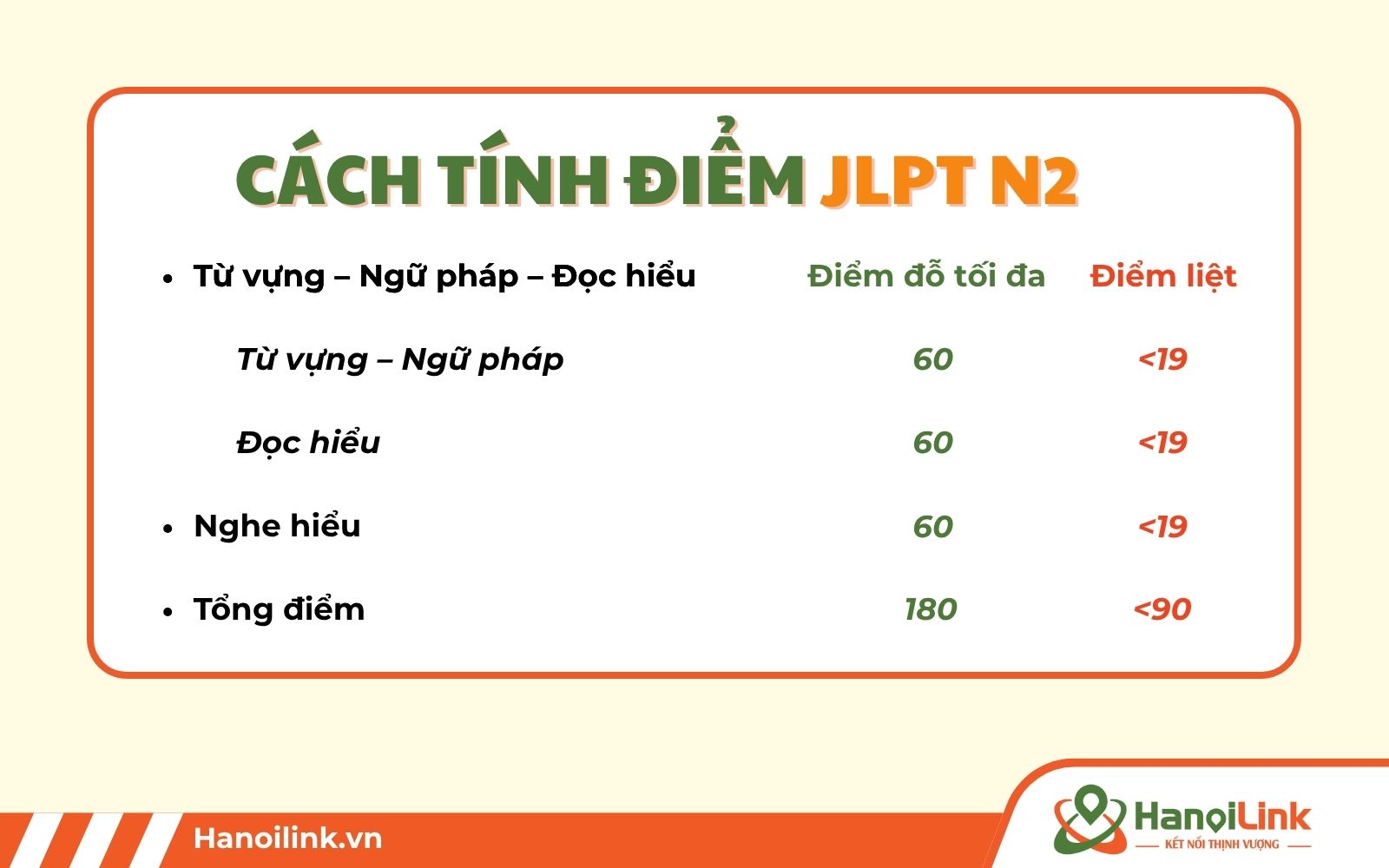 Cách tính điểm đề thi JLPT N2