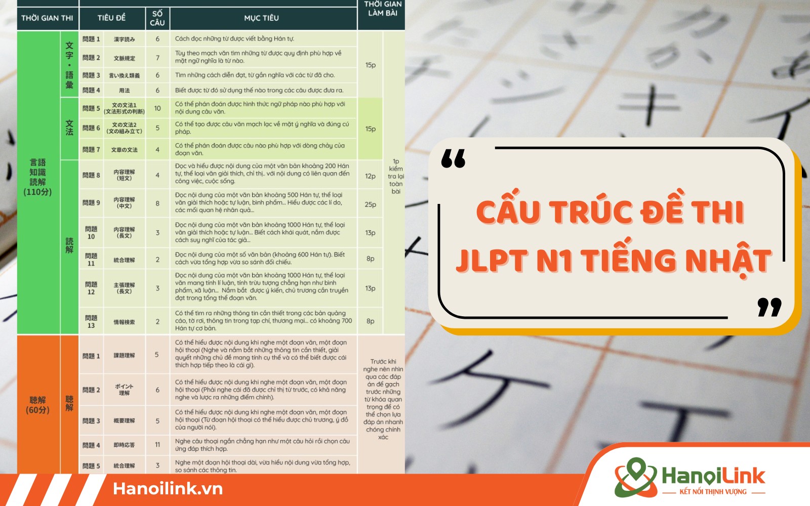 Cấu trúc đề thi tiếng Nhật JLPT N1