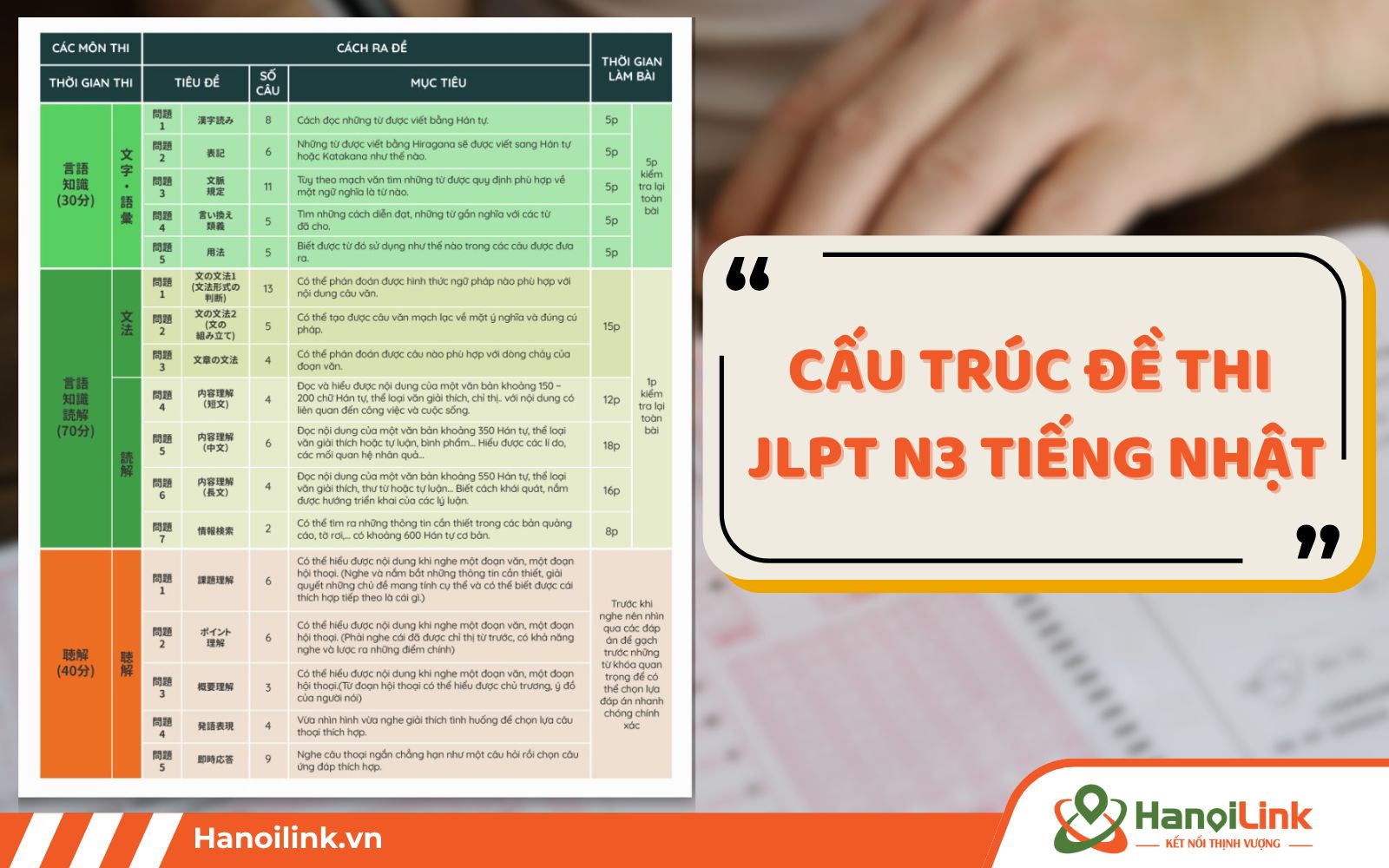 Tổng quát đề thi JLPT N3