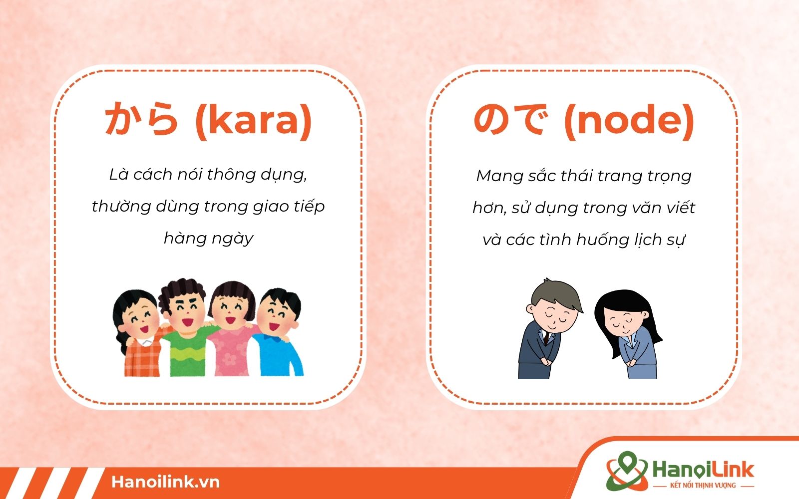 ので (node) thường lịch sự và nhẹ nhàng hơn, trong khi から (kara) có thể mang tính trực tiếp, ít lịch sự hơn tùy vào ngữ cảnh