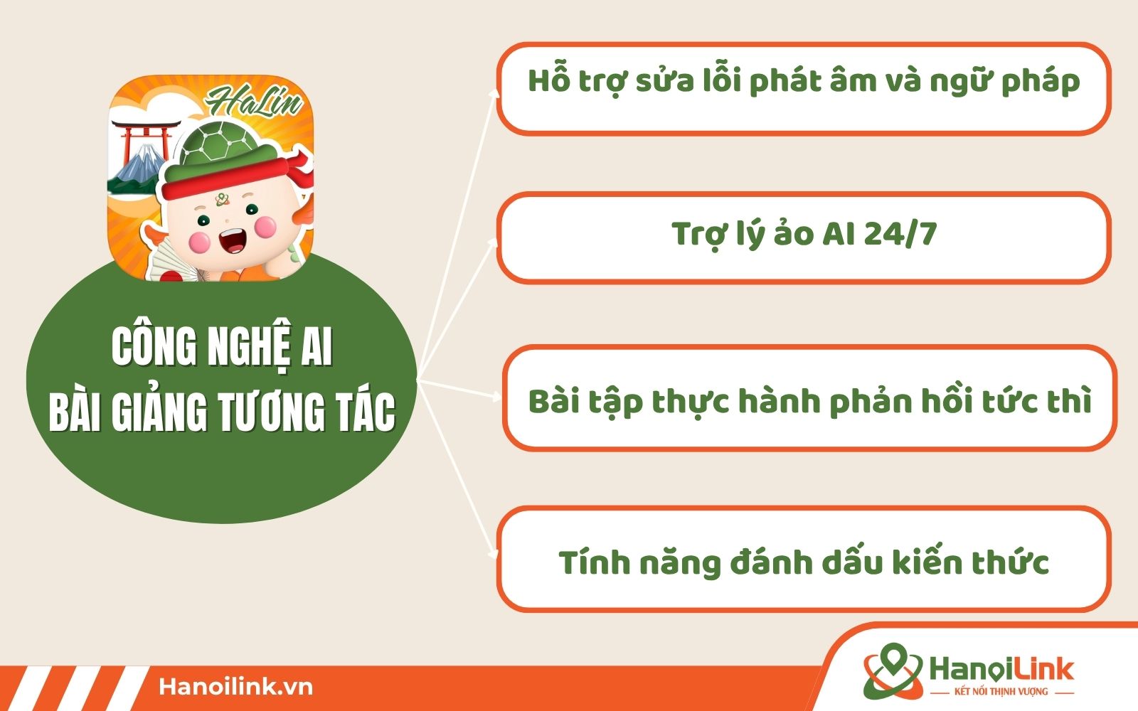 Tích hợp công nghệ AI trên app tiêng nhật HaLin