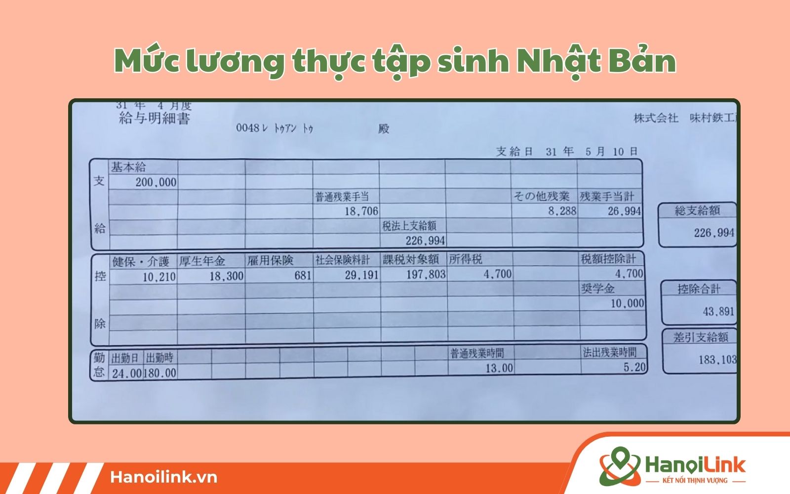 Lương thực tập sinh Nhật Bản 2026 bao nhiêu tiền?