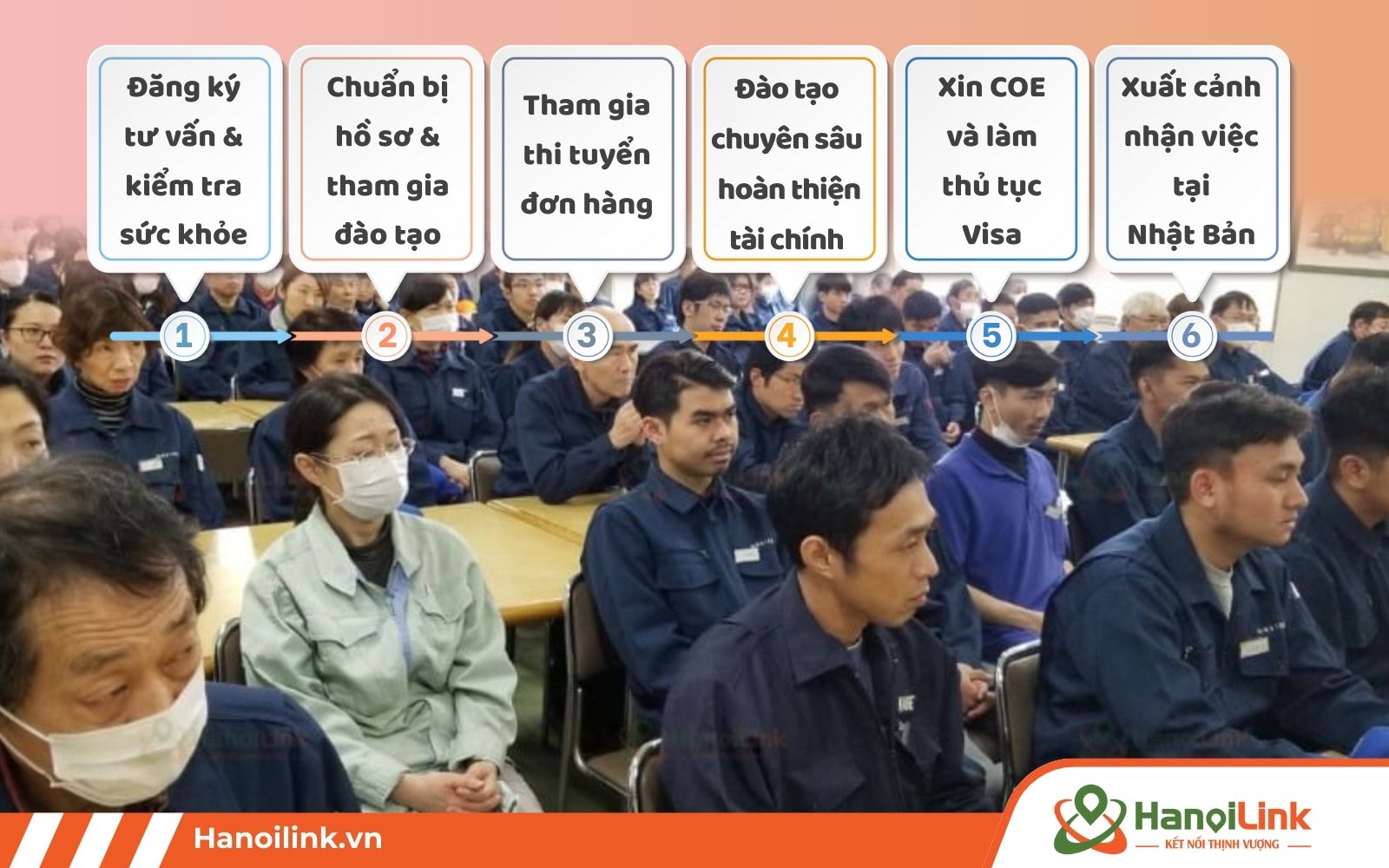 Quy trình đi XKLĐ Nhật Bản