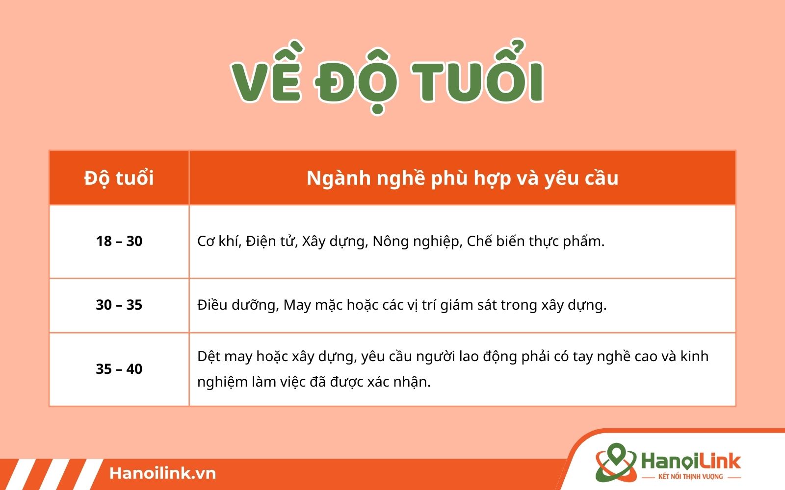 Điều kiện về XKLĐ Nhật Bản